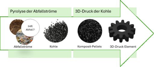 headerimage_caption_de